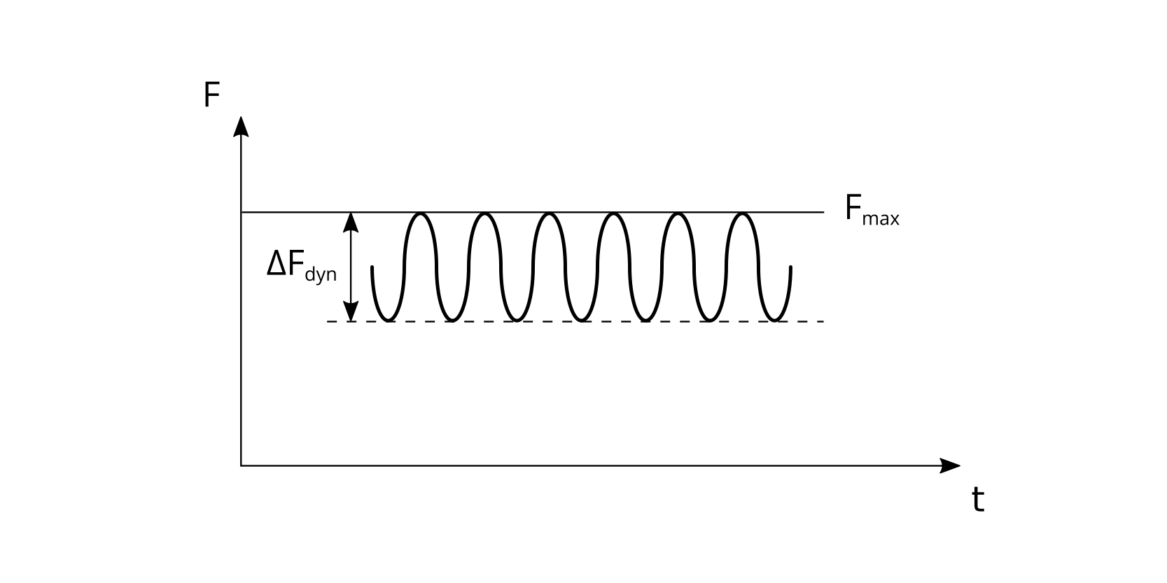 External Tensile Force Image