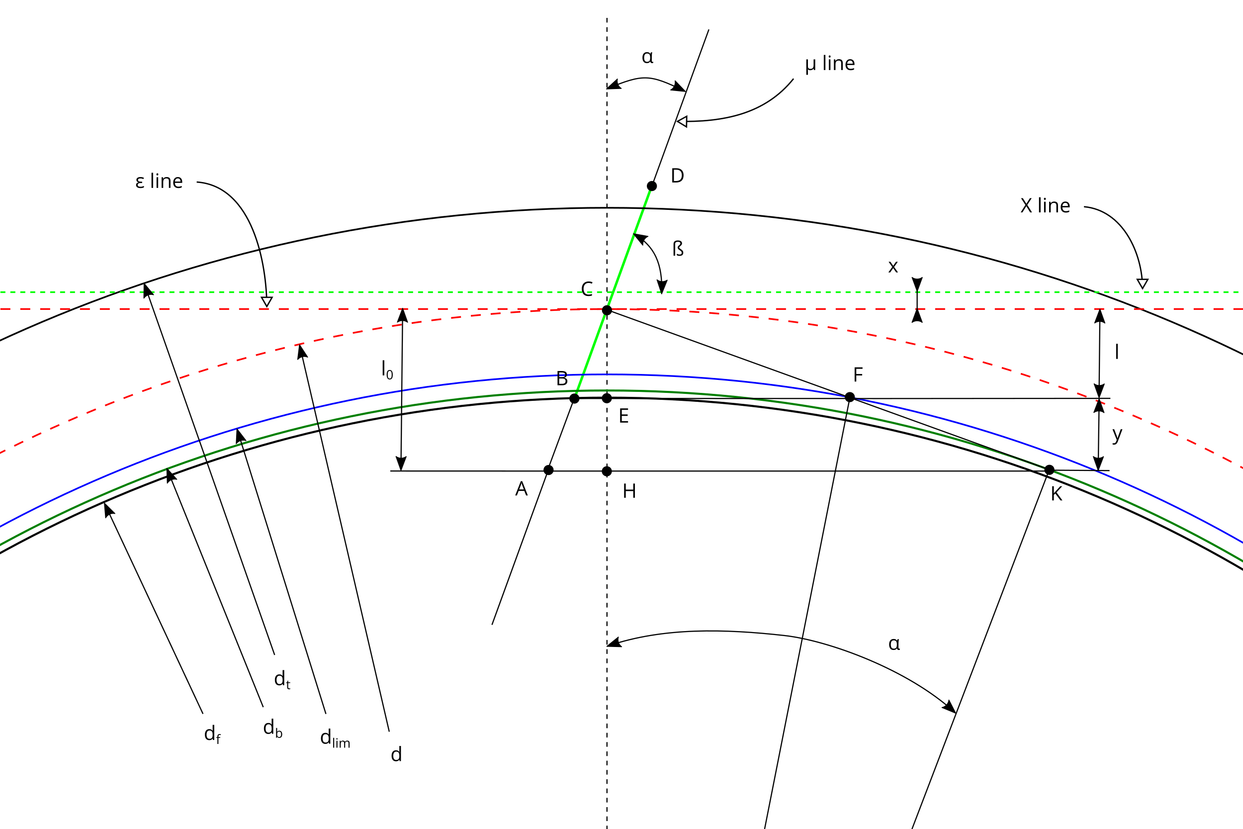 Involute schema to create the gear